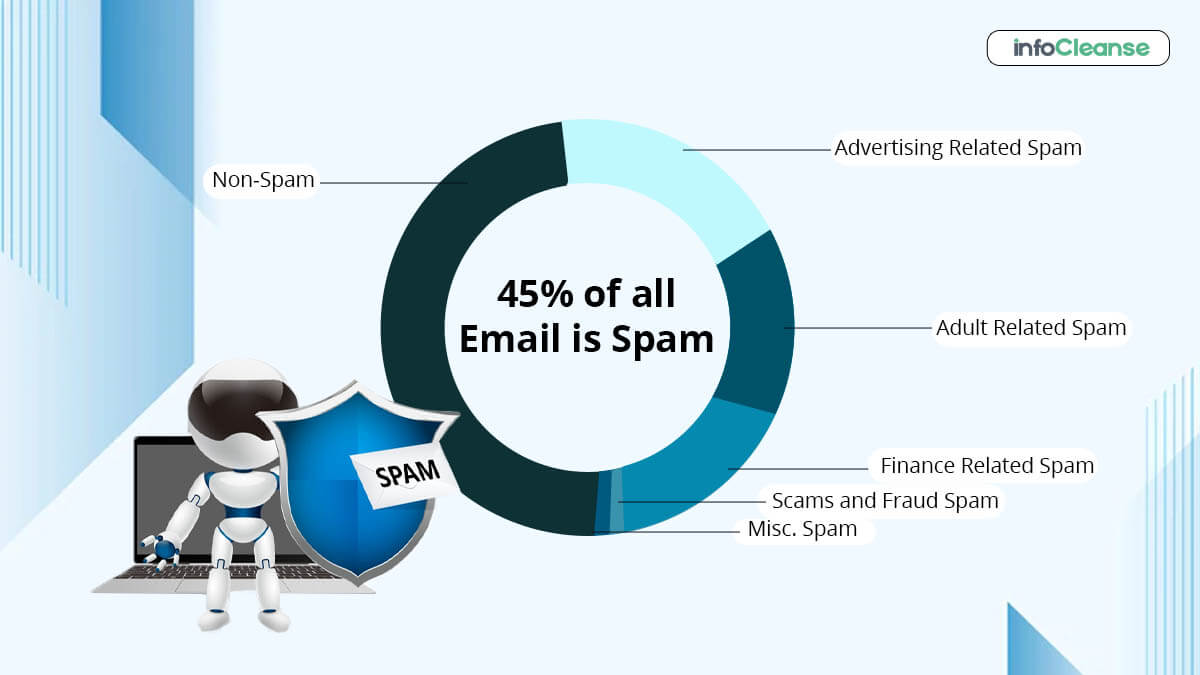 Steer Clear of the Spam Folder