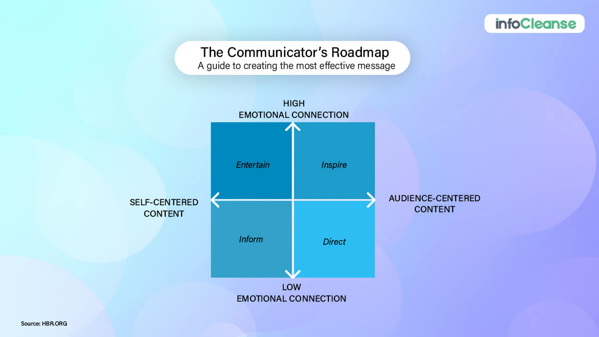 Curate content keeping their workload in mind 