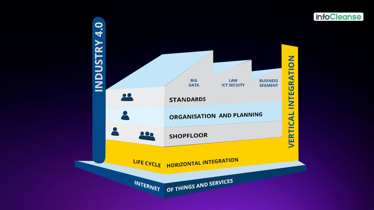 Seamless Integration of Horizontal and Vertical Systems