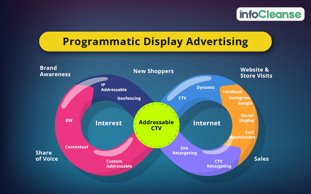 Catch on to programmatic advertising