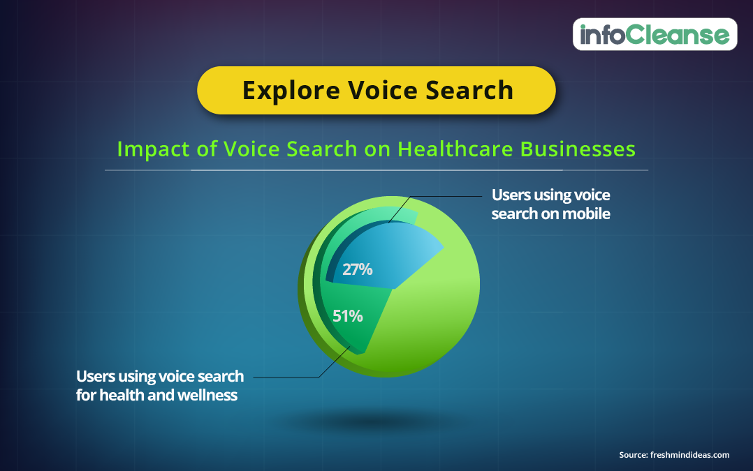 Explore voice search