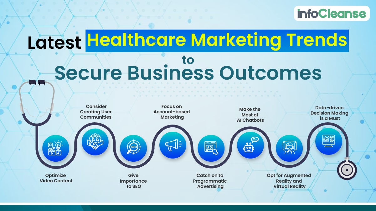 Latest-healthcare-marketing-trends-to-secure-business-outcomes-blog-featured-banner