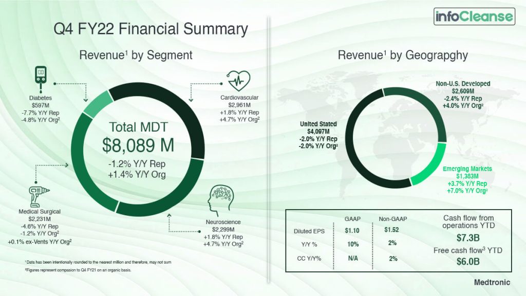 Top Medical Device Manufacturing Companies in the USA 2023
