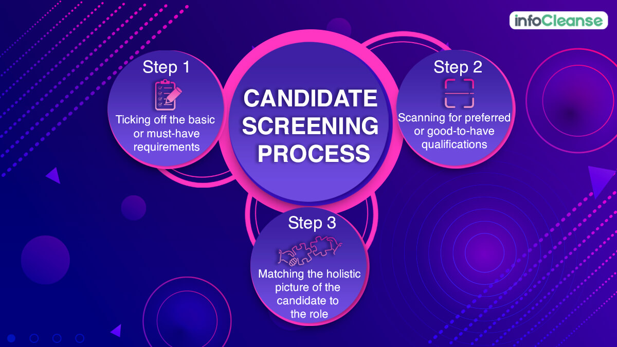The Elaborate And Time-consuming Screening Process