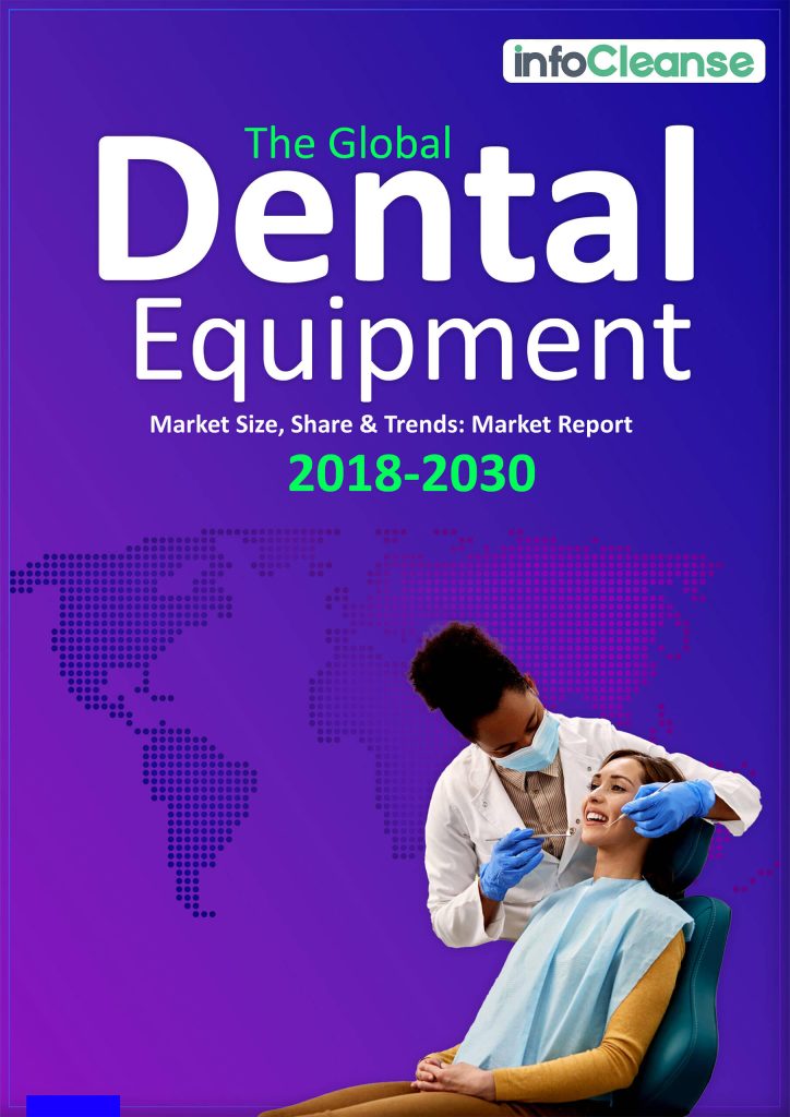 The Global Dental Equipment Market Size, Share & Trends: Market Report (2018–2030) - Featured Banner
