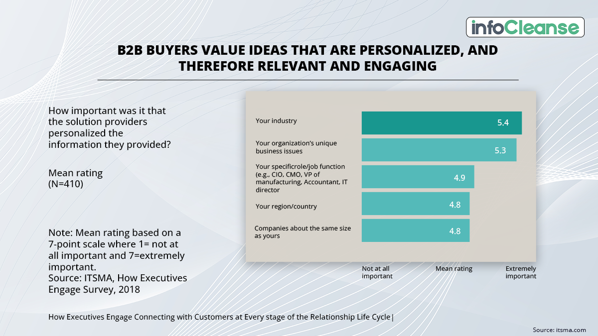 Prioritize Personalization