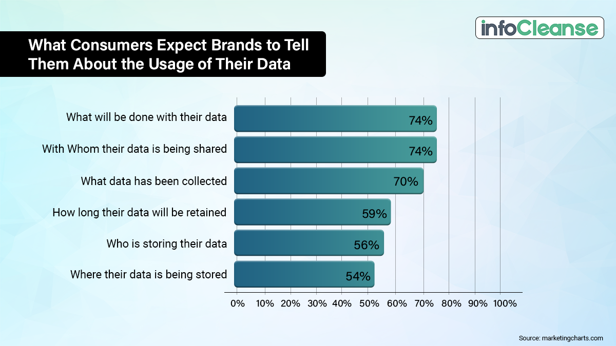 Why Should B2B Marketers Pay Attention to Data Privacy