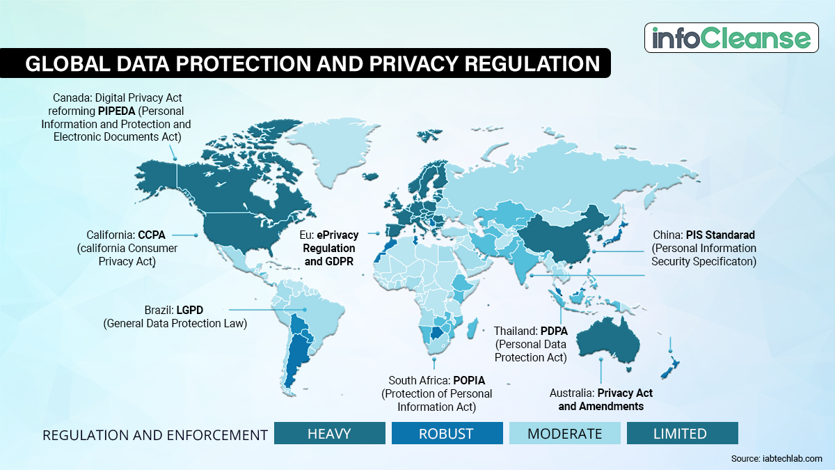 Why Should B2B Marketers Pay Attention to Data Privacy