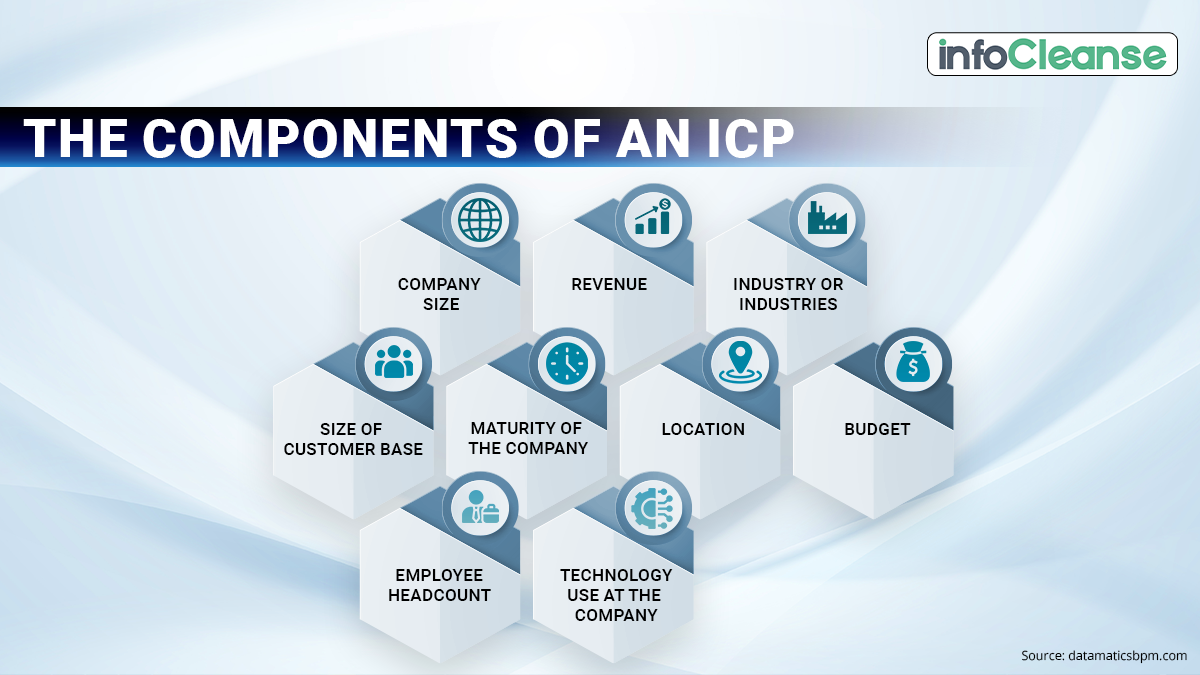 Components of an Ideal Customer Profile