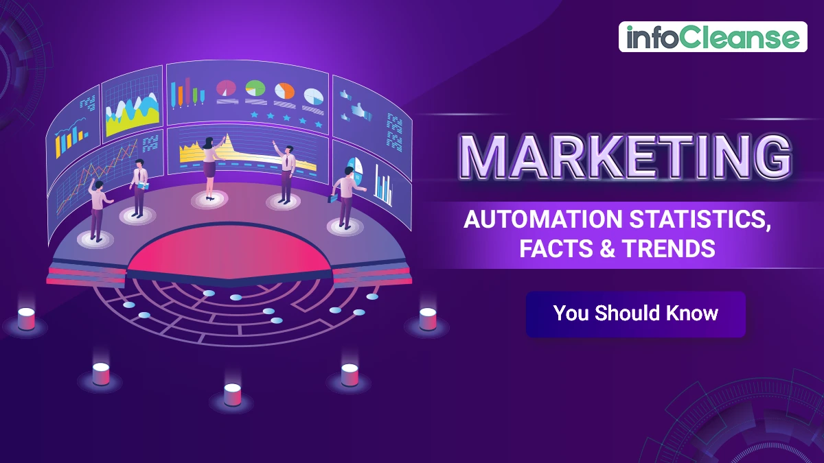 Marketing Automation Statistics, Facts & Trends You Should Know