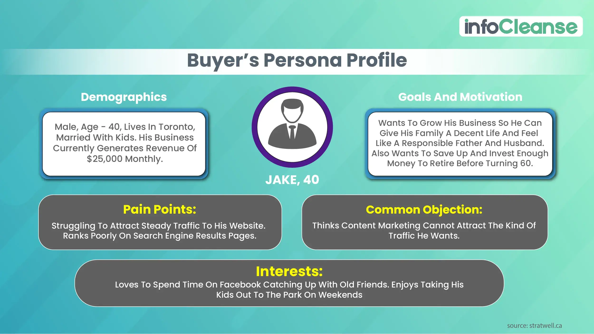 buyers-persona-profile