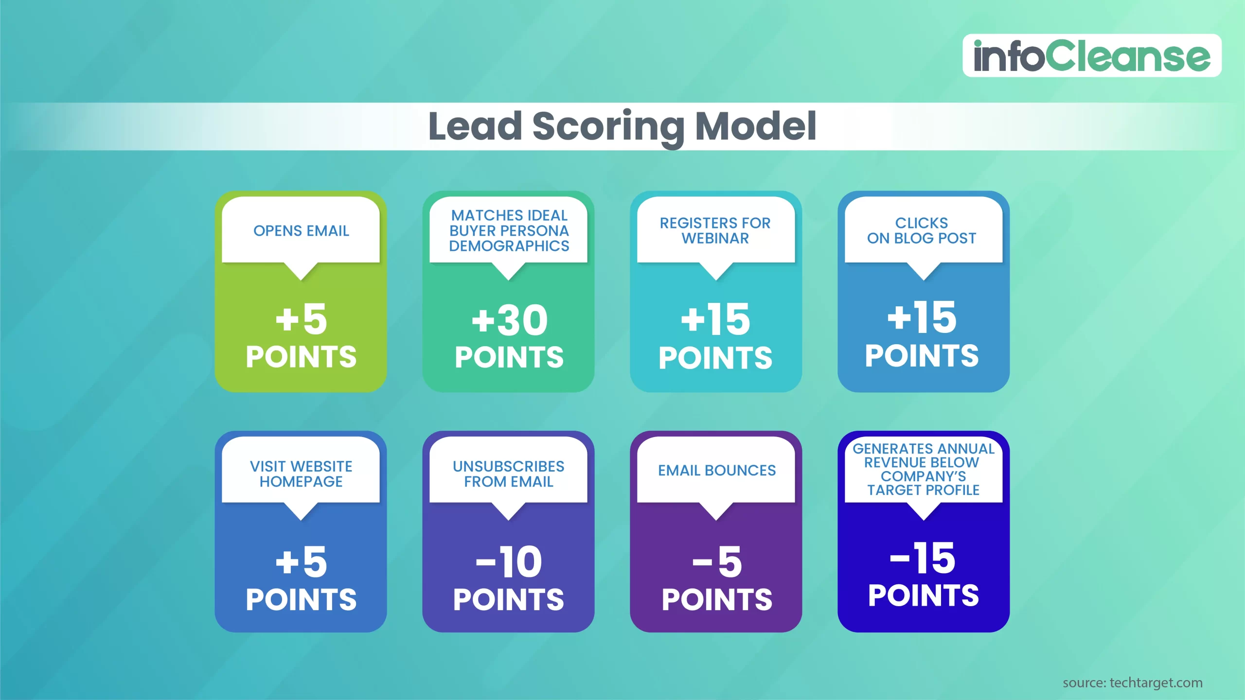 lead-scoring-model