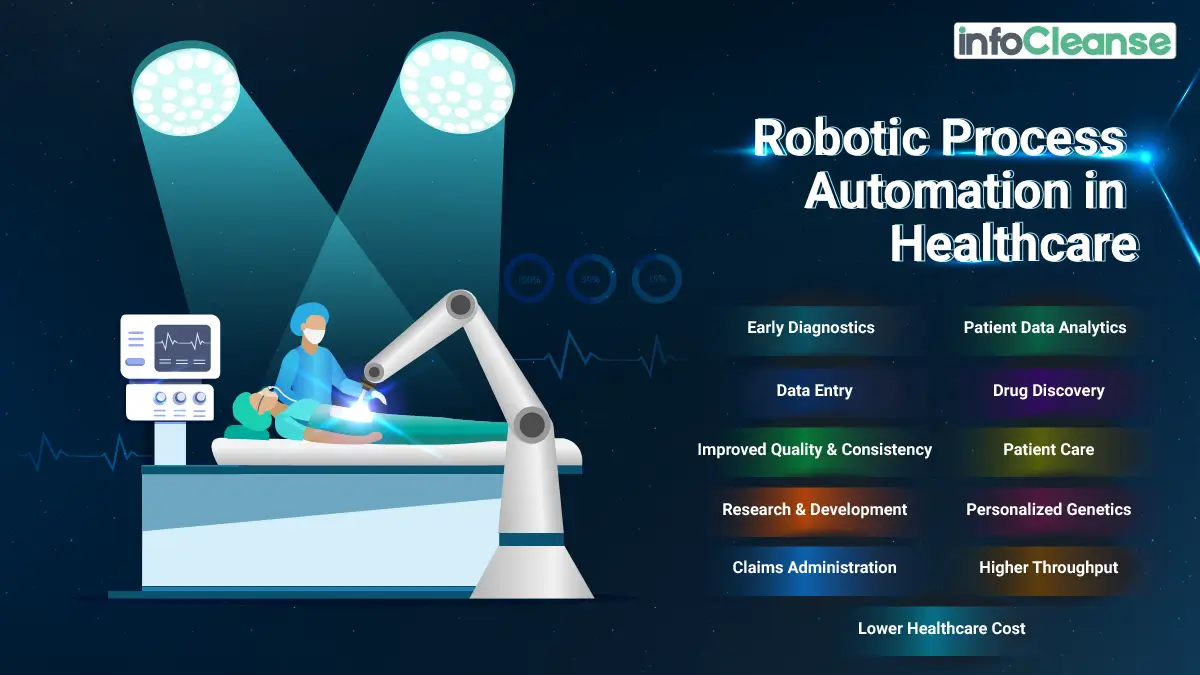 Robotic Process Automation in Healthcare