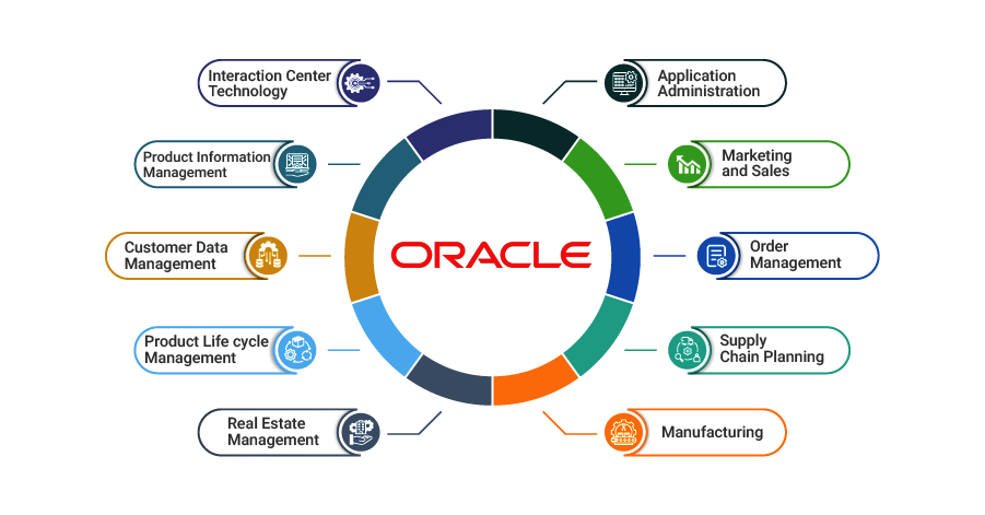 Oracle Customers List Modules