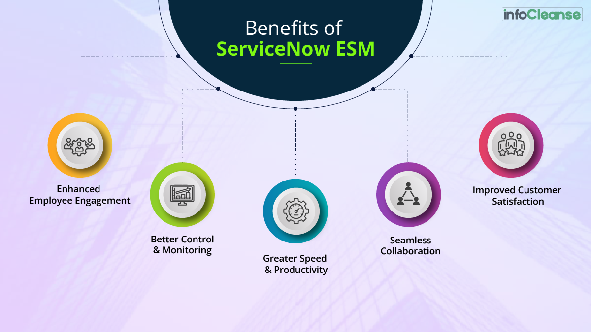 Benefits of ServiceNow ESM