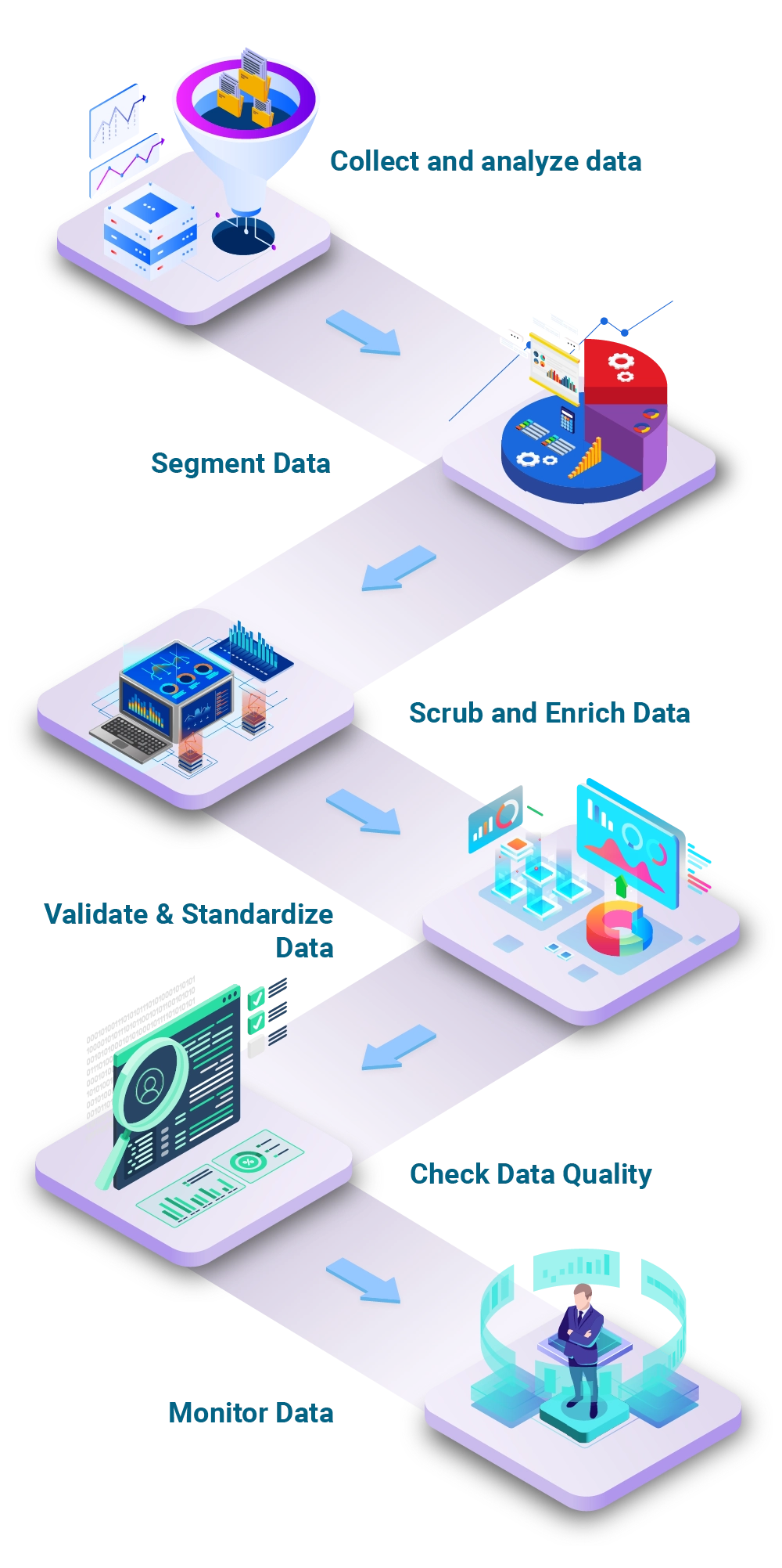 6 Steps of Data Cleansing Services