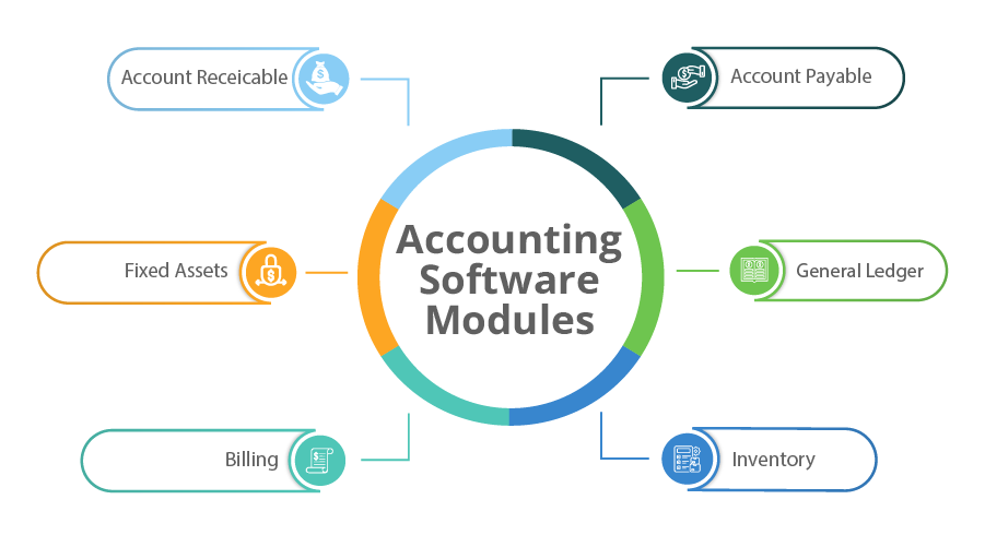 Accounting Software Modules