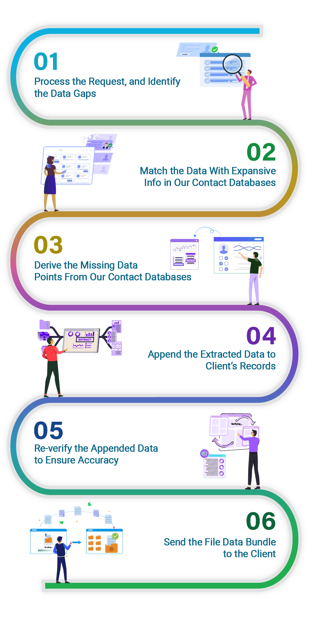 Data Appending Services Steps