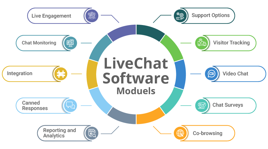 LiveChat Software Customers list Modules