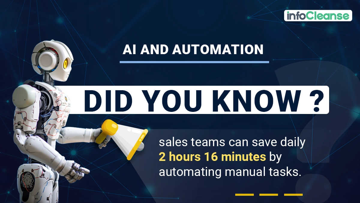 AI-and-automation
