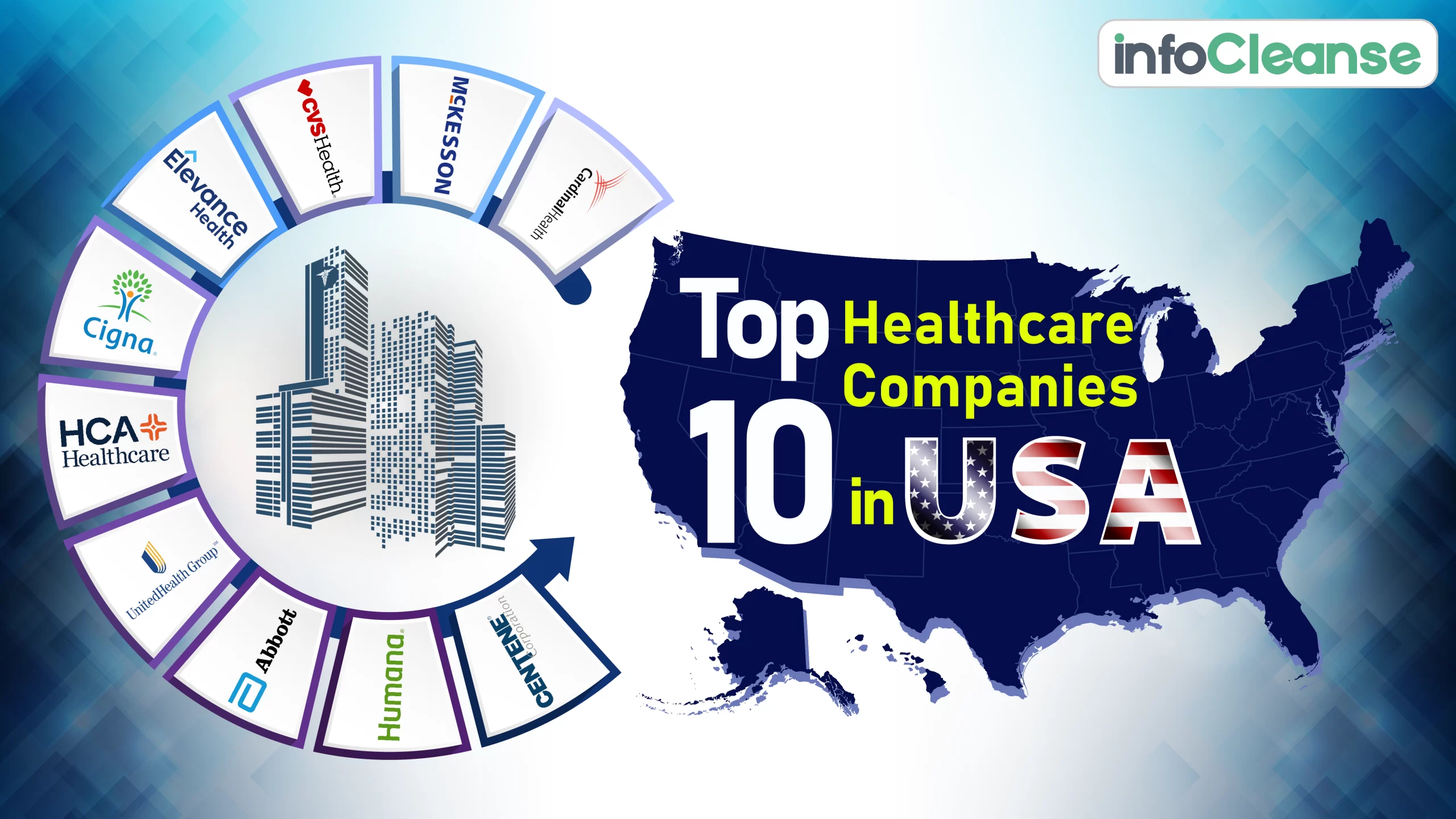 Top 10 Healthcare Companies in USA-Featured Banner
