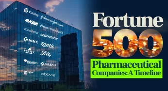 Fortune 500 Pharmaceutical Companies: A Timeline