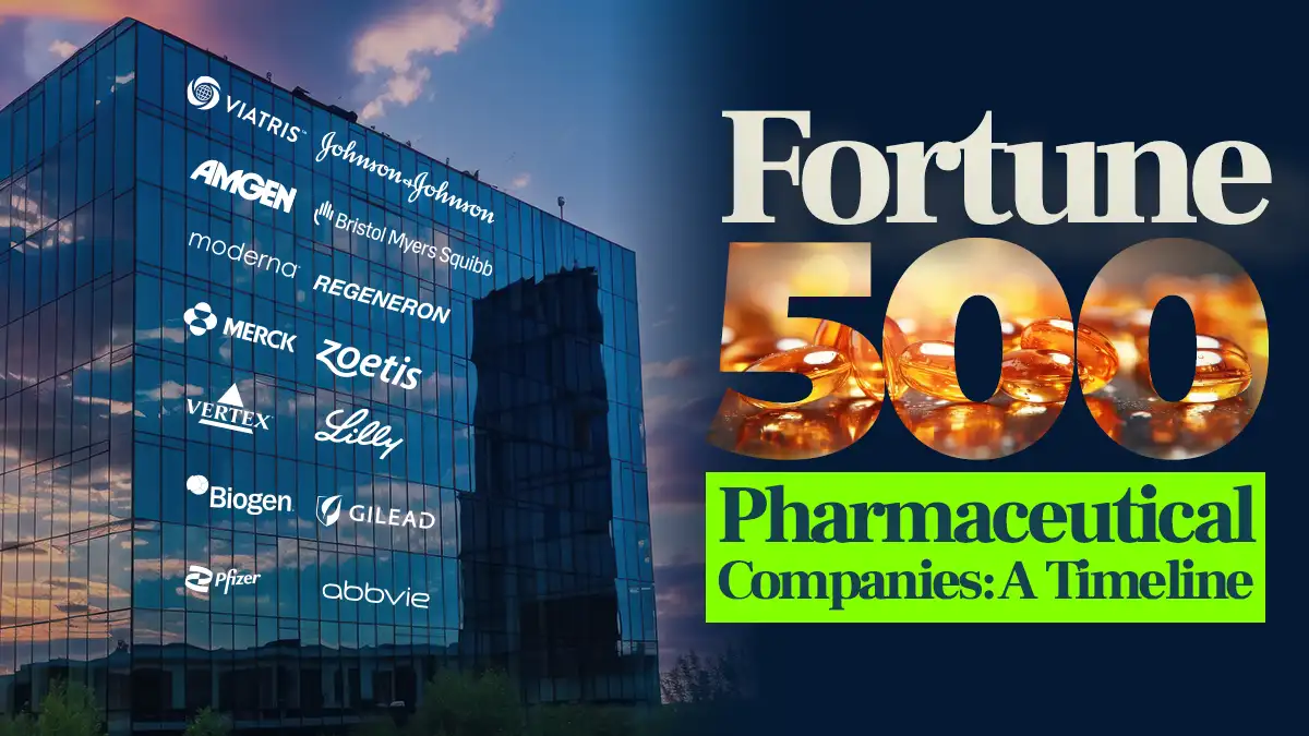 Fortune 500 Pharmaceutical Companies A Timeline-Featured banner