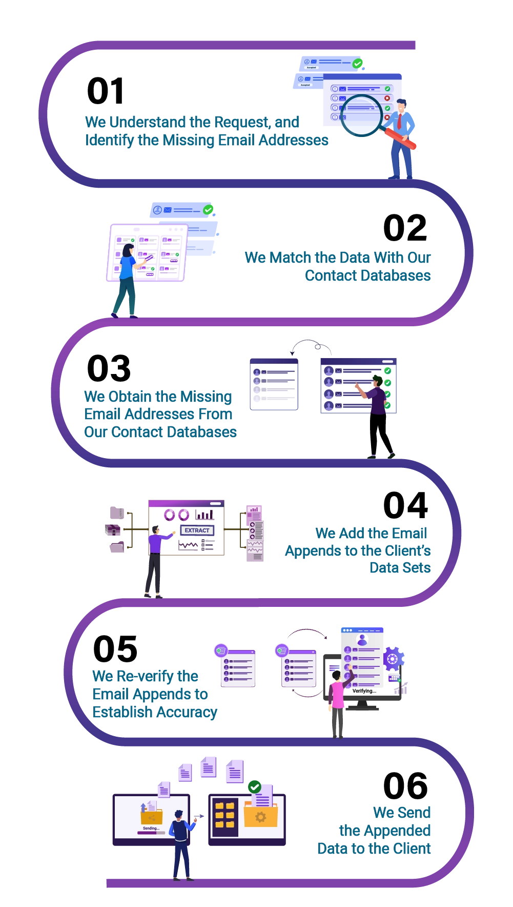 Email Appending Services Steps