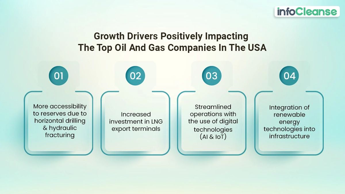 Growth-drivers-positively-impacting-the-top-oil-and-gas-companies-in-the-USA