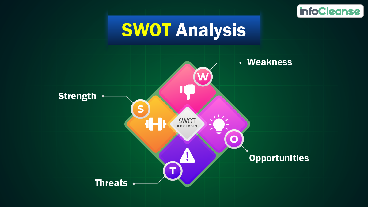 SWOT analysis