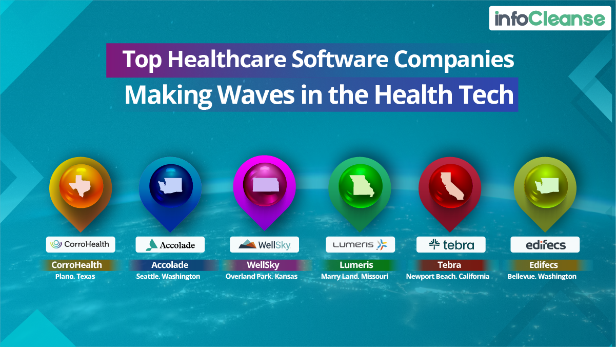 Top-healthcare-software-companies-making-waves-in-the-health-tech