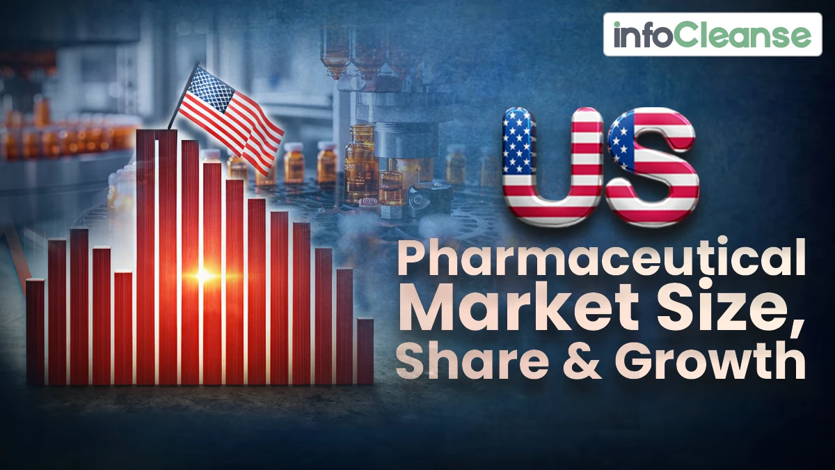 U.S. Pharmaceutical Market Size, Share & Growth Forecast-Market-Insights-Featured-Banner