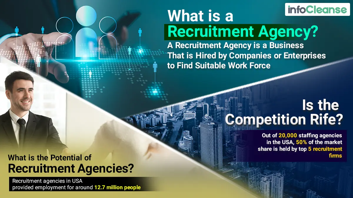 What is a recruitment agency