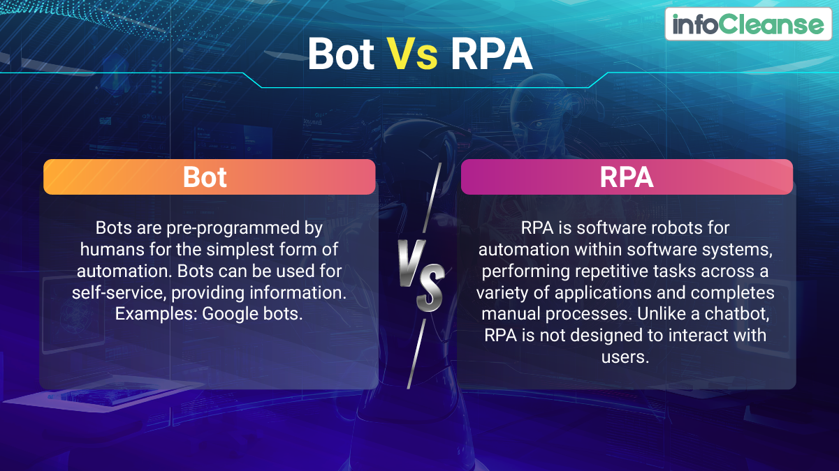 Bot Vs RPA