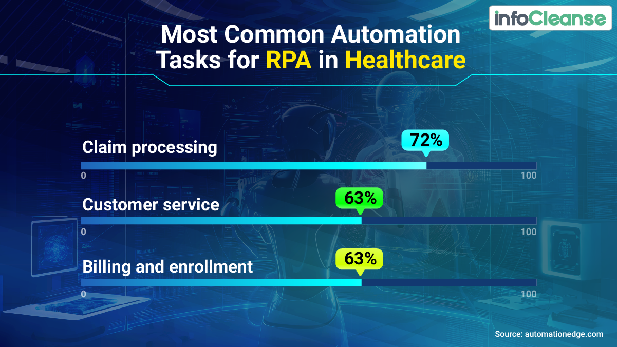 Most Common Automation Tasks for RPA in Healthcare