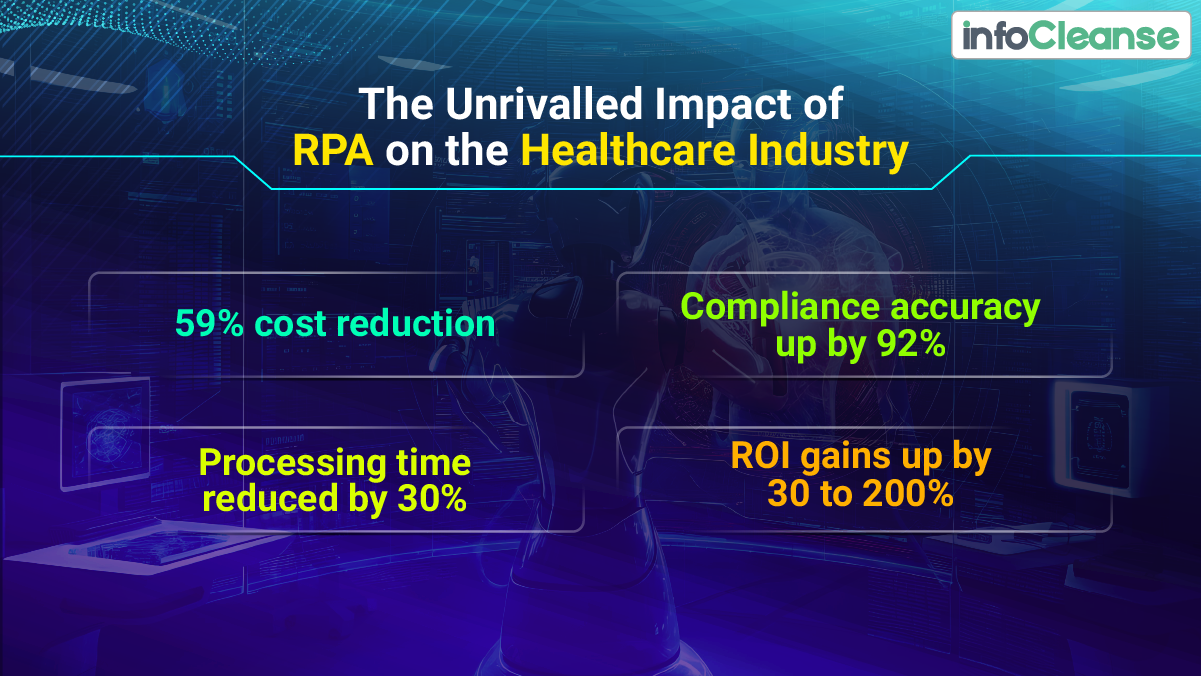 The Unrivalled Impact of RPA on the Healthcare Industry