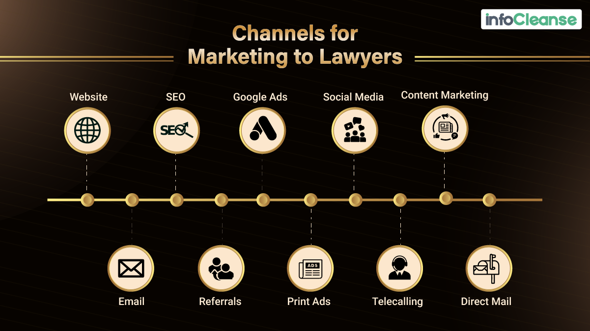 Channels for marketing to lawyers