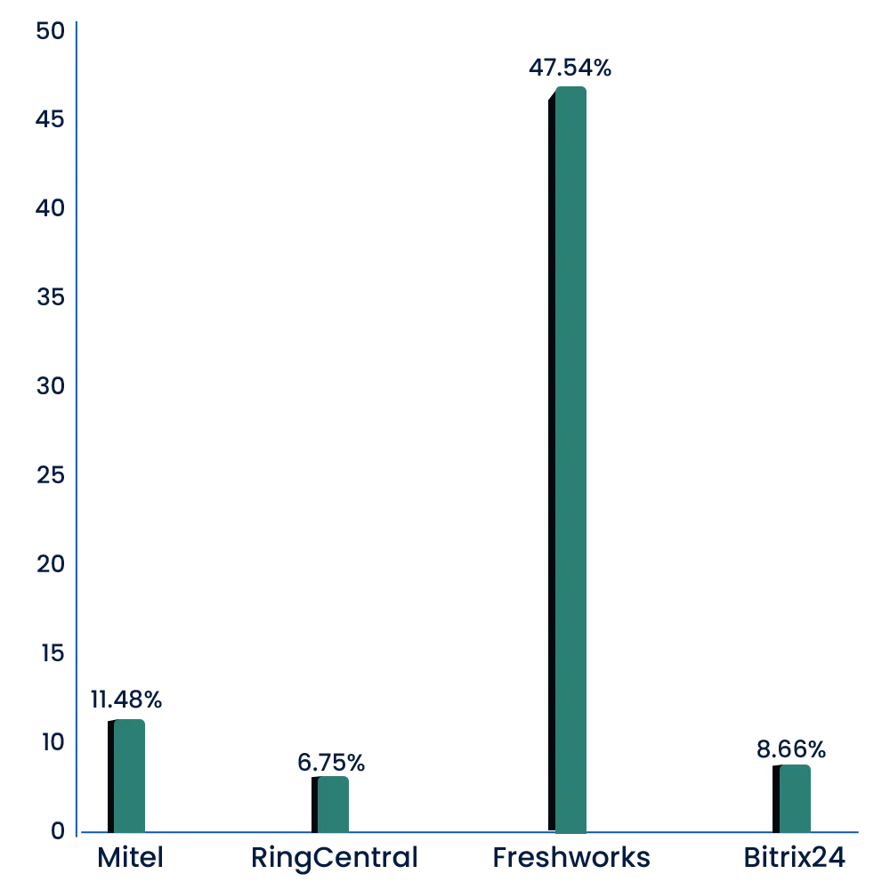 Business-phone-system-category