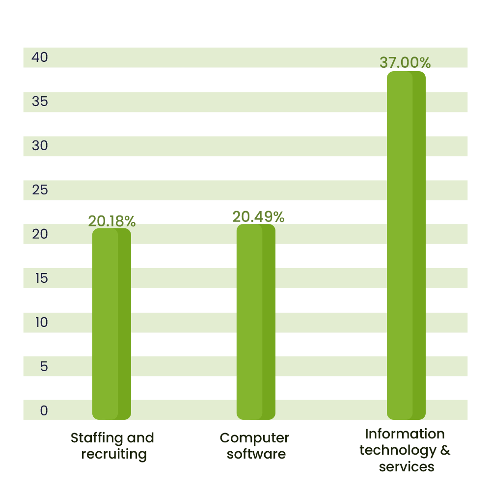 Content-management-system-category