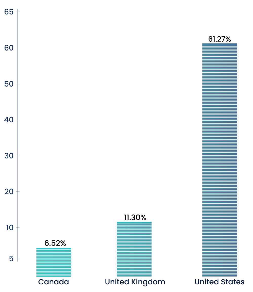 HubSpot-adoption-across-countries