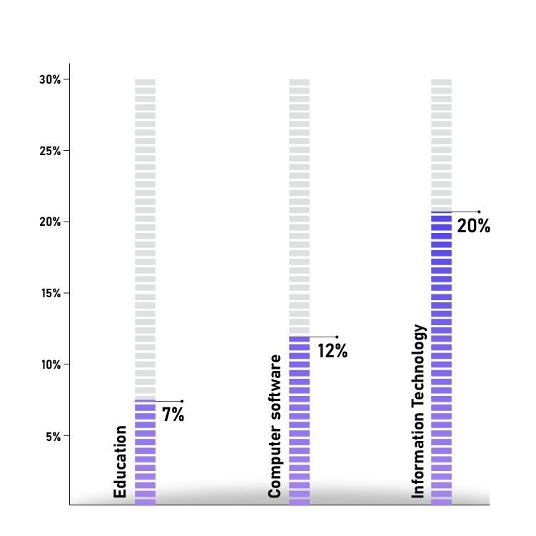 VMware-adoption-across-industries