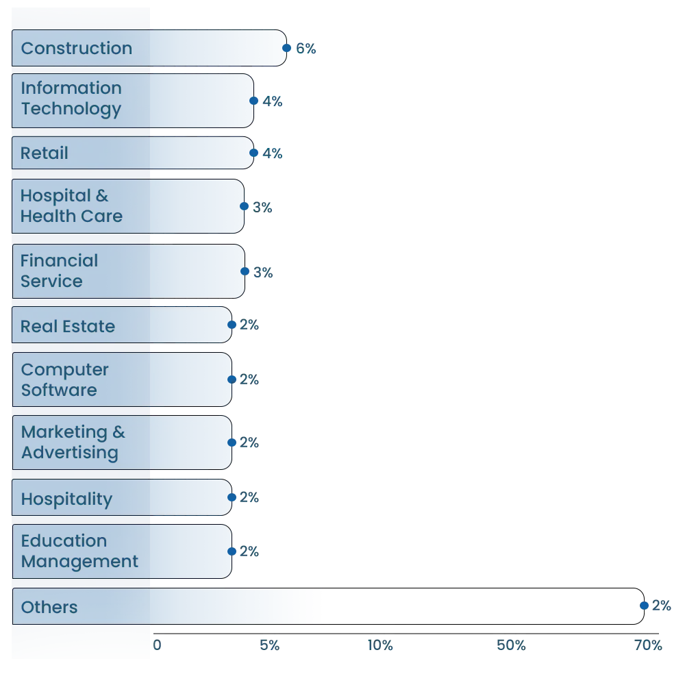 Adoption-of-Microsoft-across-Industries