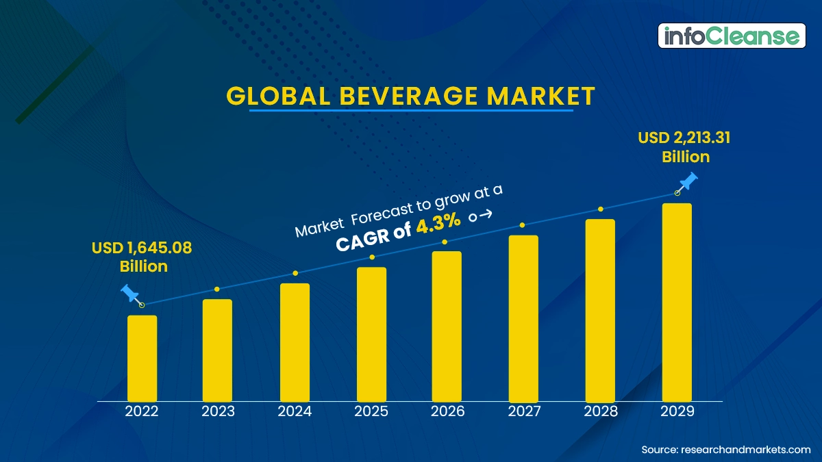 Global-Beverage-Market