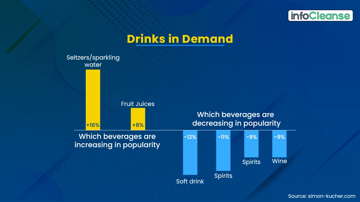 Popular-Drinks-by-Category