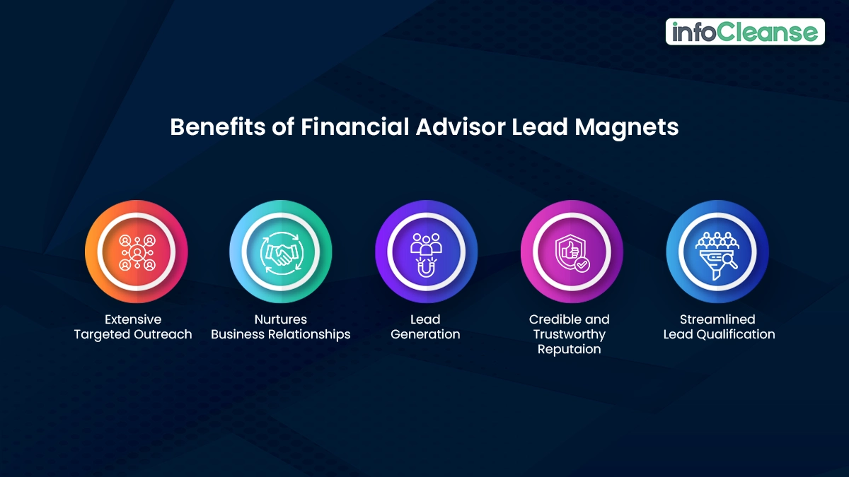 Benefits-of-financial-advisor-lead-magnets