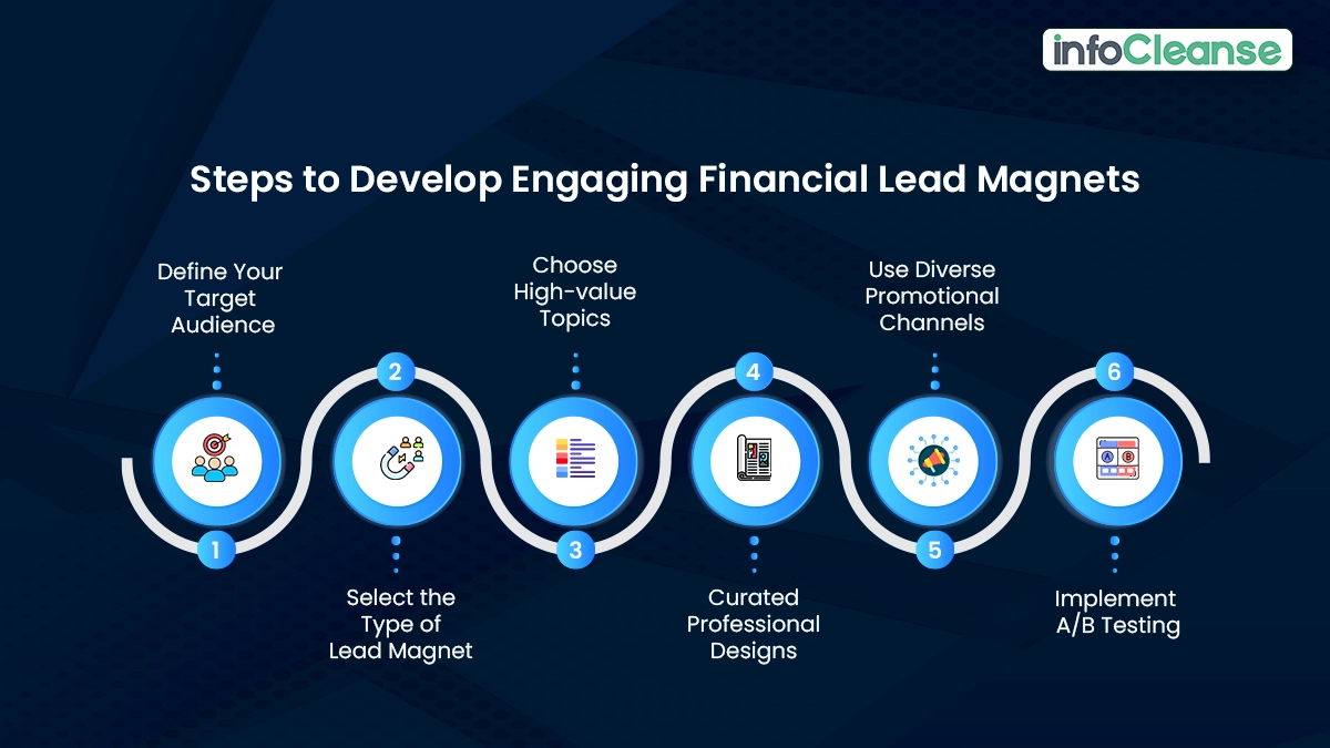 How-to-Create-an-Excellent-Financial-Advisor-Lead-Magnet