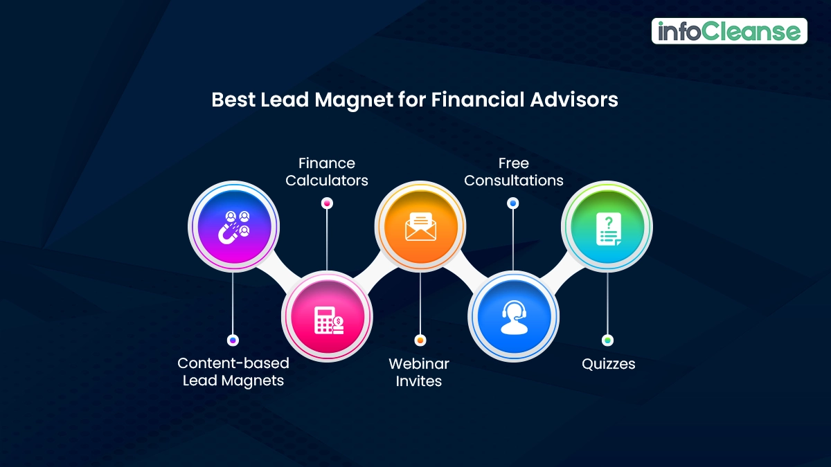 Lead-Magnets-Ideas-for-Financial-Advisors