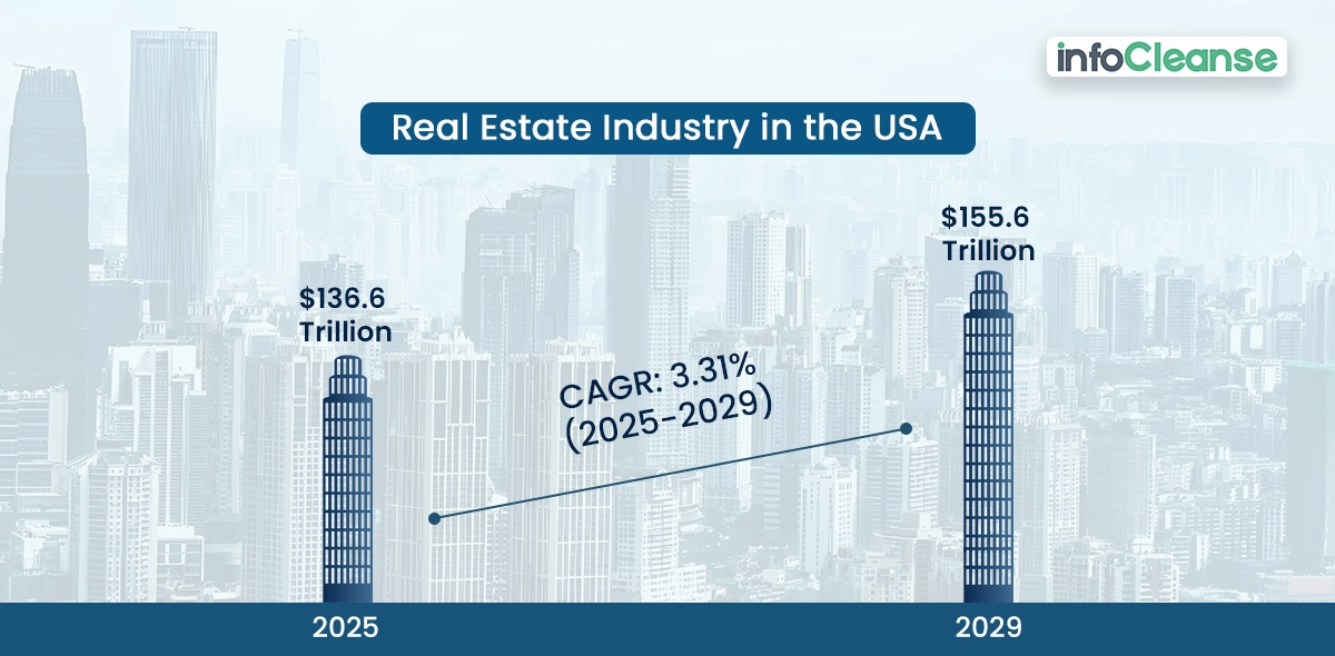 Real-Estate-Industry-in-the-USA