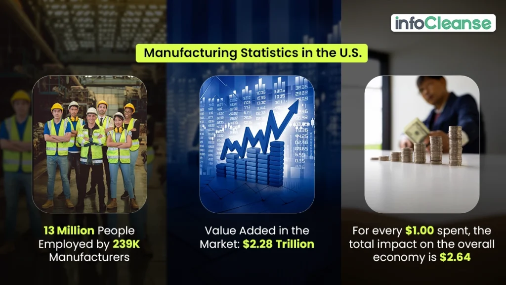 The Effective ways of Marketing to Manufactures